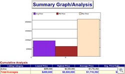 Destiny first of August Active