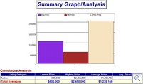 Kelly Plantation Active Graph Beginning August