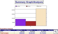 Sandestin Active Graph First of August