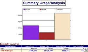 Sandestin graph homes sold June