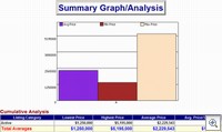 Seaside Active July Graph